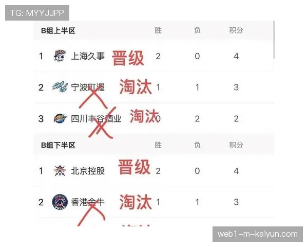 广东客场21分大胜吉林 战绩提升至14胜4负